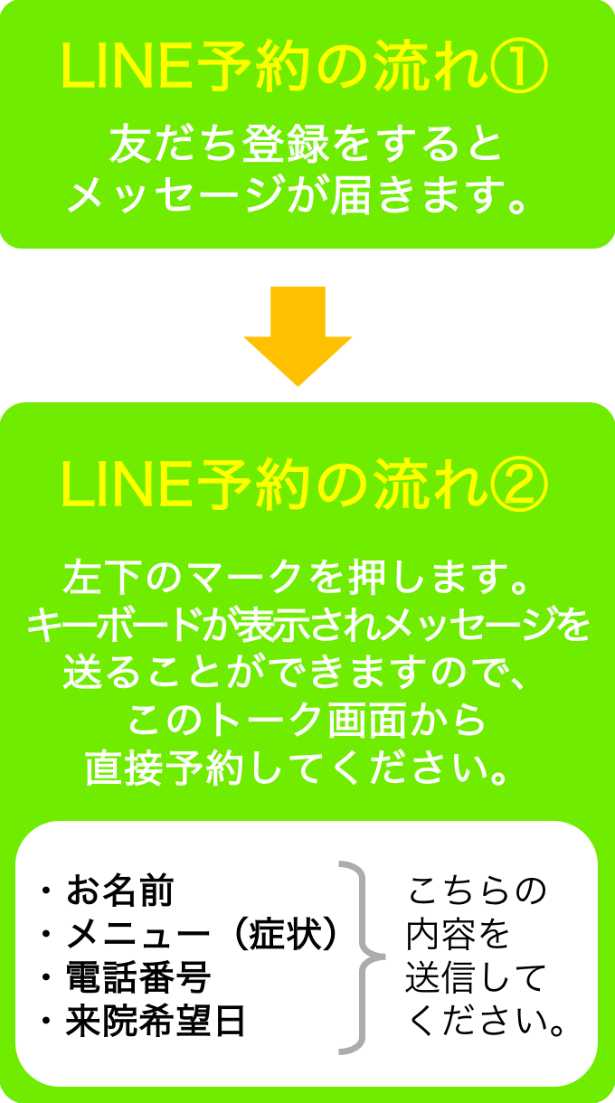 LINE流れ2