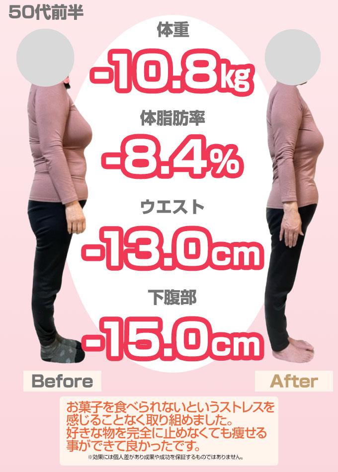 ダイエットBA