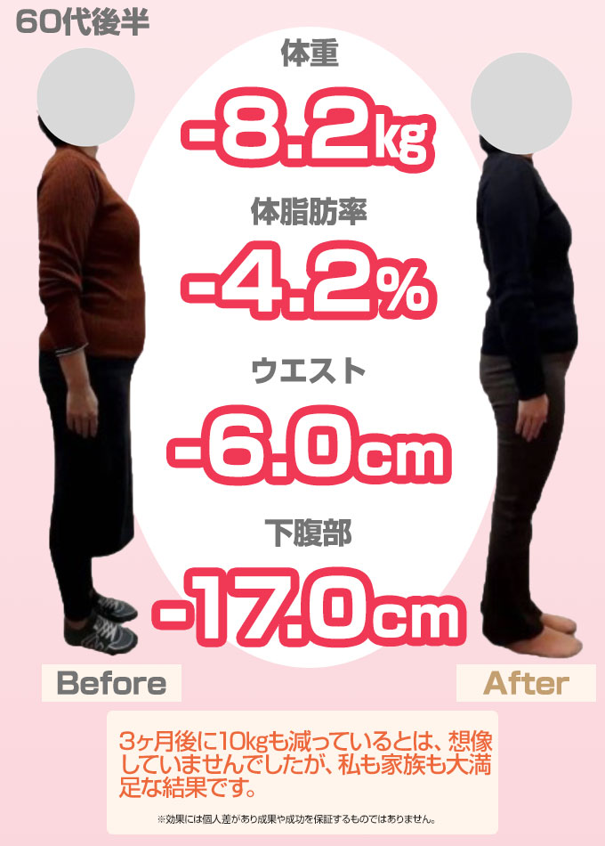 ダイエットBA