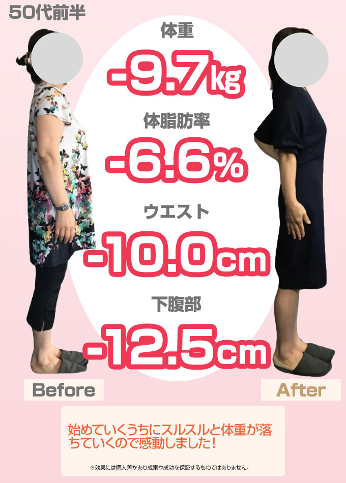 ダイエットBA