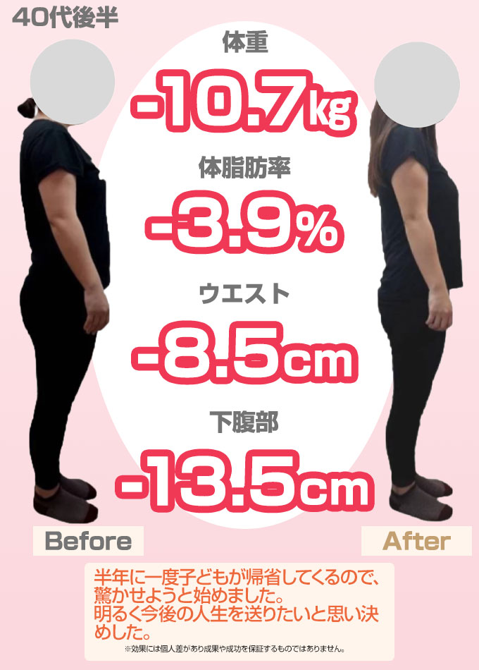 ダイエットBA