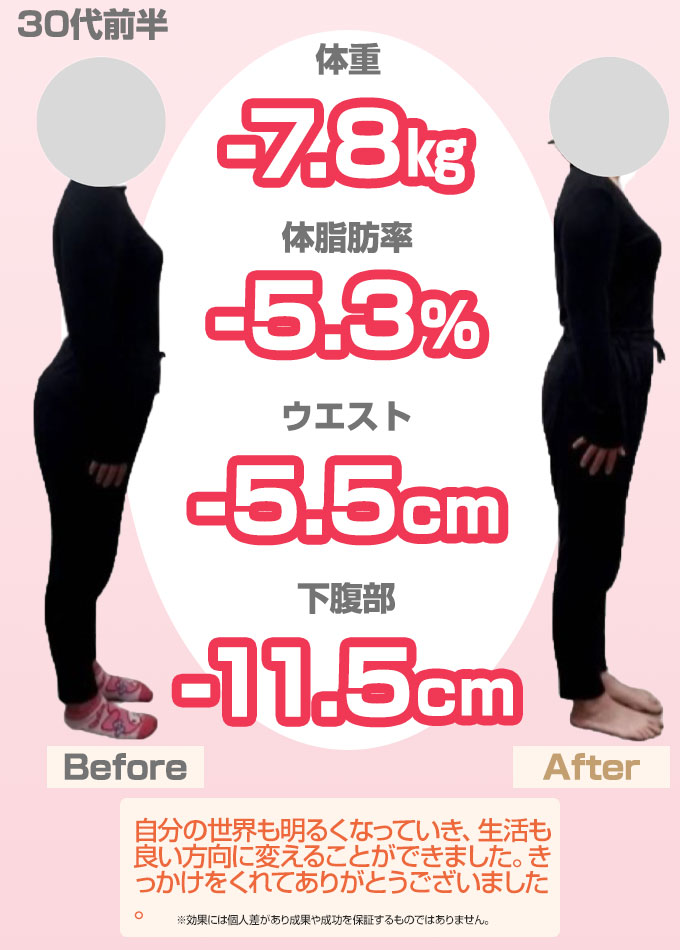 ダイエットBA