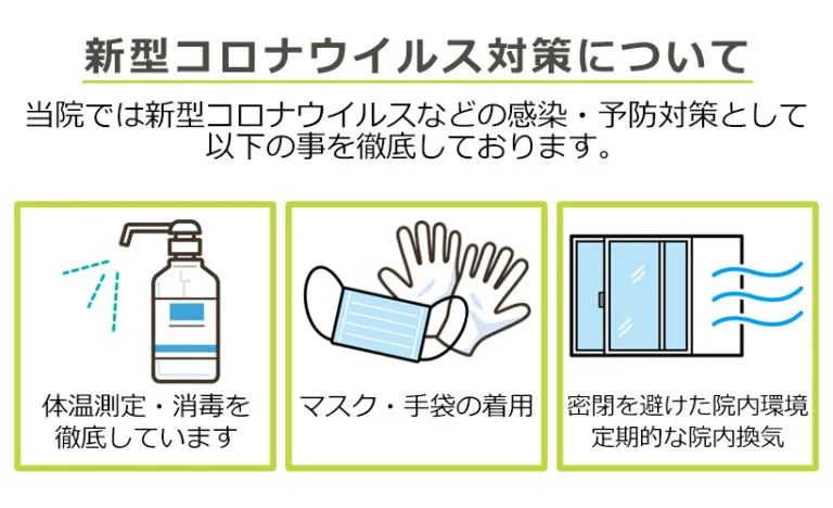 コロナウィルス対策